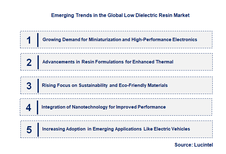 Emerging Trends in the Low Dielectric Resin Market